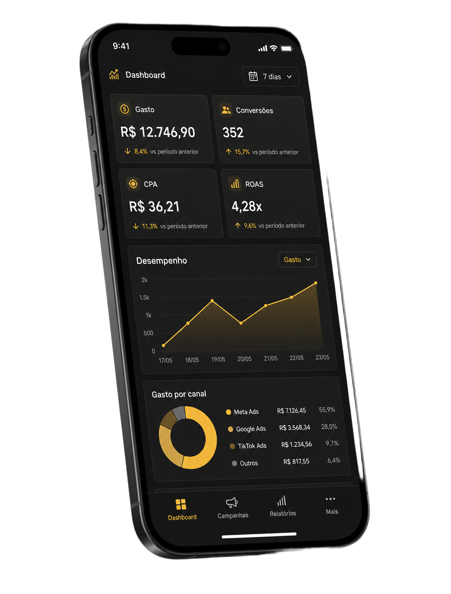 Aplicativo Meta Ads Pro em um smartphone exibindo gasto, conversões, CPA, ROAS e gráfico de desempenho